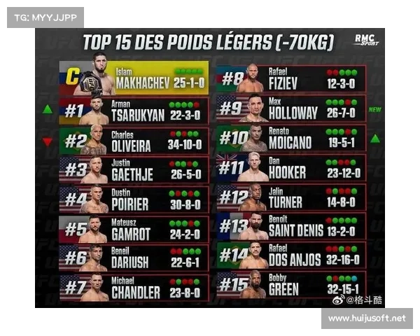 ufc最高水平赛事ufc排名最高的是谁 ufc最高水平赛事ufc排名最高的是谁